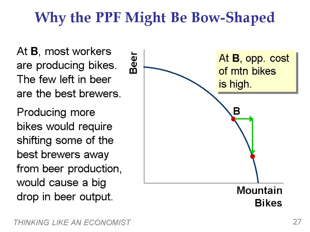 THINKING LIKE AN ECONOMIST 27 B Why the PPF Might Be Bow-Shaped At B,
